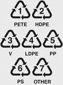 Plastic Numbers for recycling 